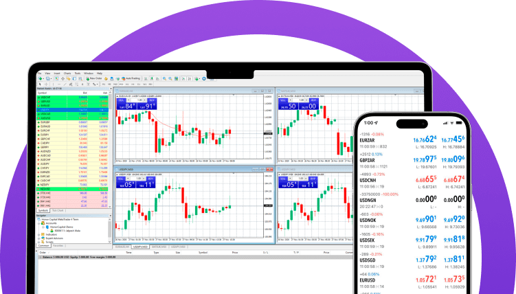 Why trade Forex currencies with PEAK CAPITAL PRO?